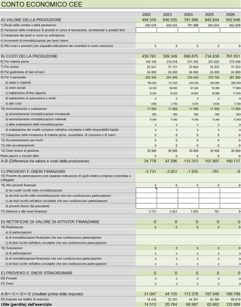 facsimile conto economico per aree edificabili in excel